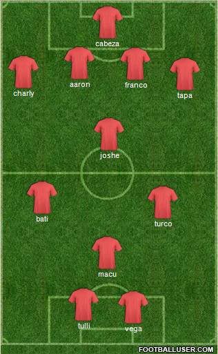 Champions League Team Formation 2011