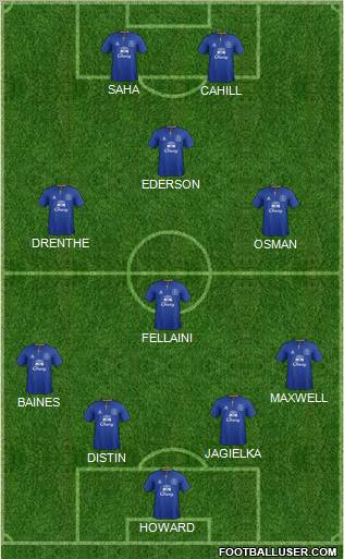 Everton Formation 2011