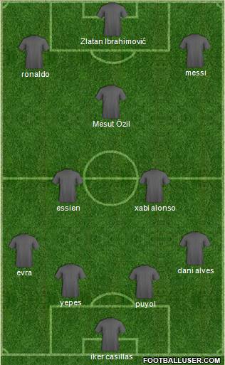 Champions League Team Formation 2011