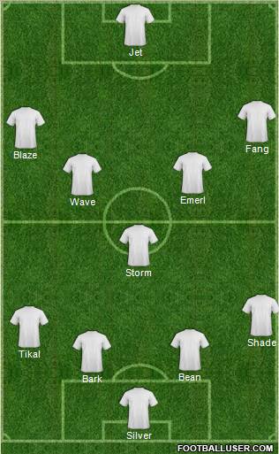 Dream Team Formation 2011