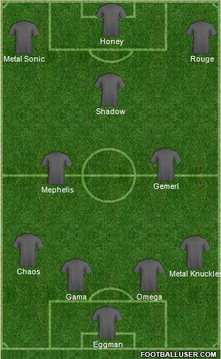 Dream Team Formation 2011