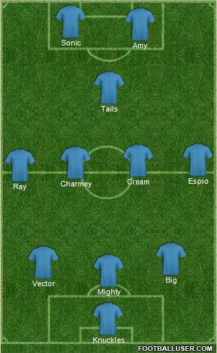 Dream Team Formation 2011