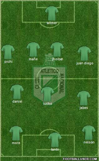 CDC Atlético Nacional 4-3-3 football formation