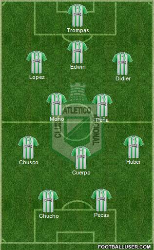 CDC Atlético Nacional 3-4-3 football formation