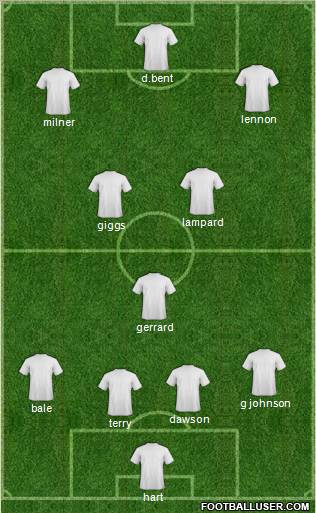 Dream Team Formation 2011