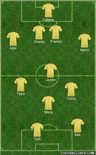 Champions League Team Formation 2011