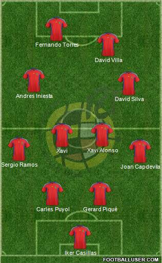 Spain Formation 2011