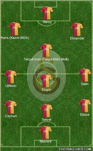 Galatasaray SK Formation 2011