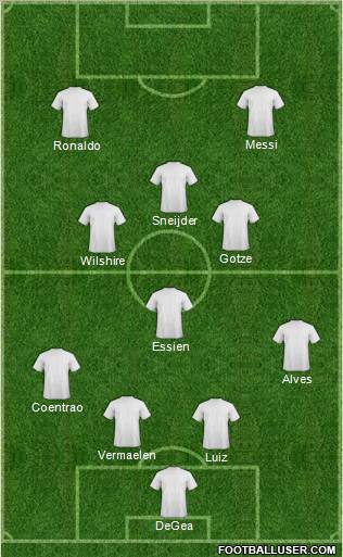 Dream Team Formation 2011