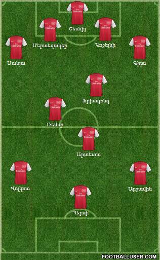 Arsenal Formation 2011
