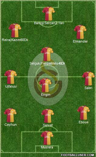 Galatasaray SK Formation 2011