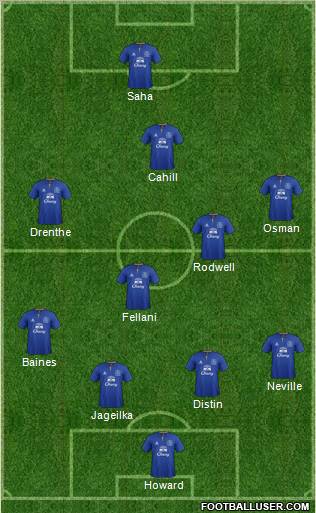 Everton Formation 2011