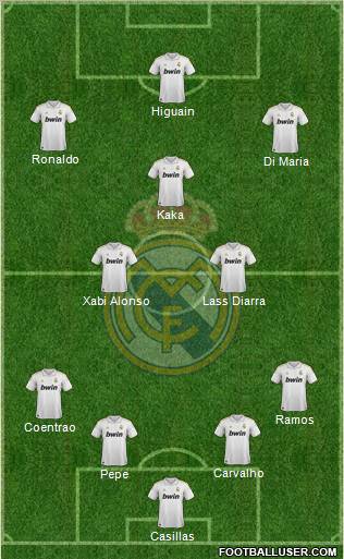 Real Madrid C.F. Formation 2011