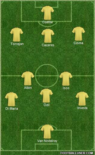 Dream Team Formation 2011