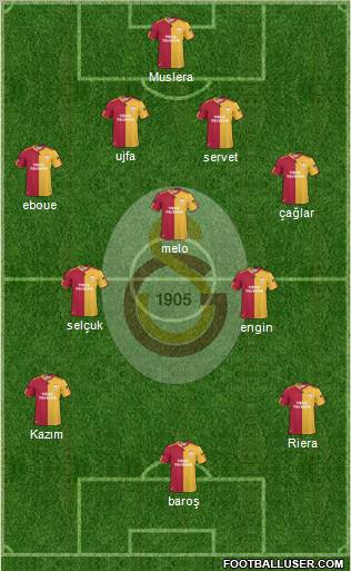 Galatasaray SK Formation 2011