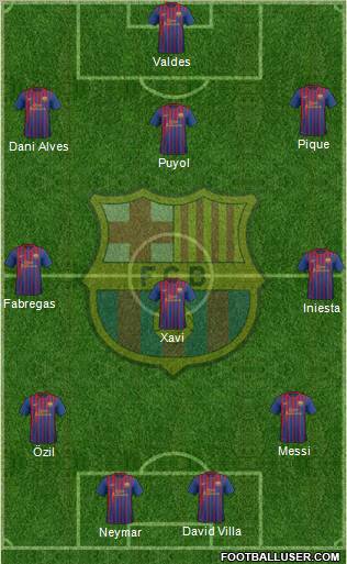 F.C. Barcelona Formation 2011