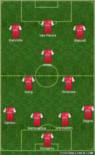 Arsenal Formation 2011