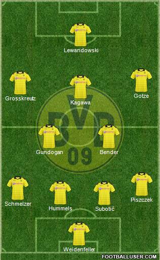 Borussia Dortmund Formation 2011