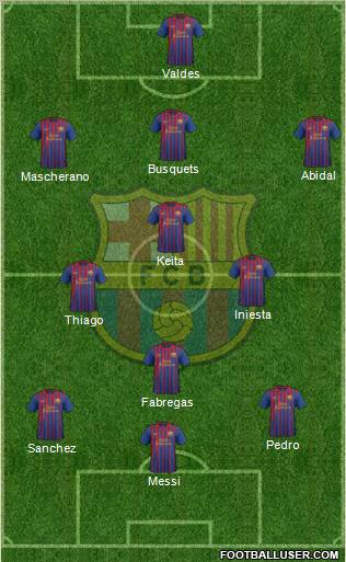 F.C. Barcelona Formation 2011