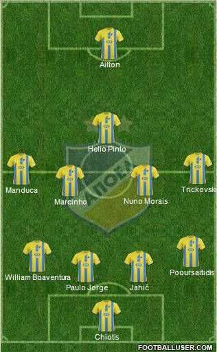 APOEL Nicosia Formation 2011