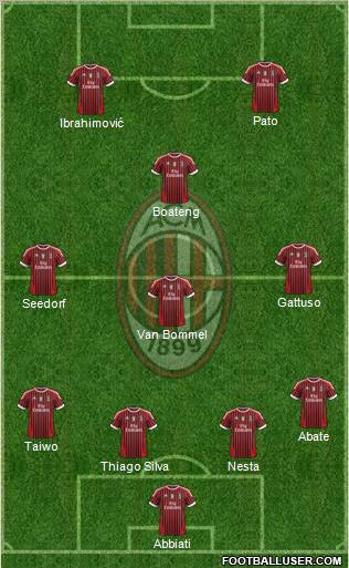A.C. Milan Formation 2011