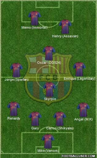 F.C. Barcelona Formation 2011