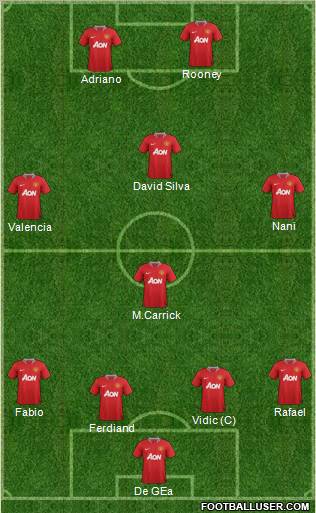 Manchester United Formation 2011