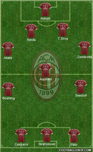 A.C. Milan Formation 2011