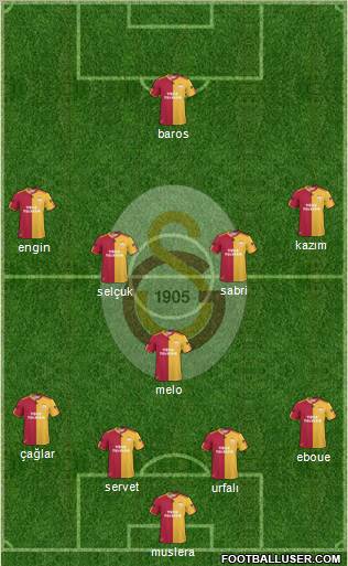 Galatasaray SK Formation 2011