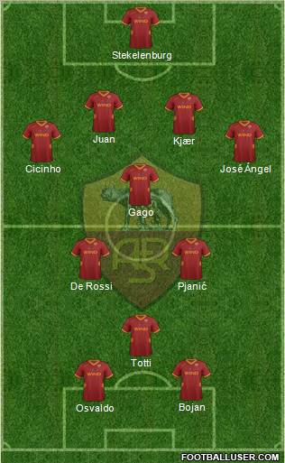 AS Roma Formation 2011