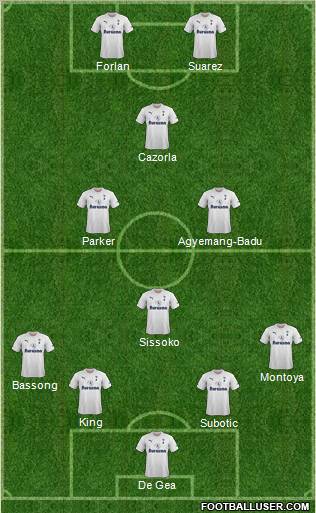 Tottenham Hotspur Formation 2011