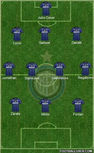 F.C. Internazionale Formation 2011