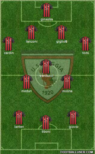 Foggia 4-3-3 football formation