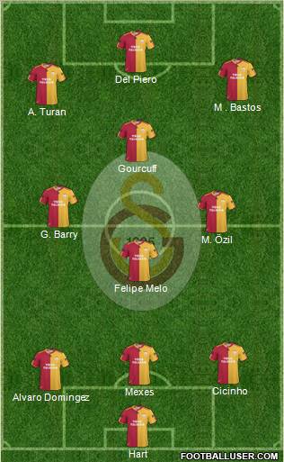 Galatasaray SK Formation 2011