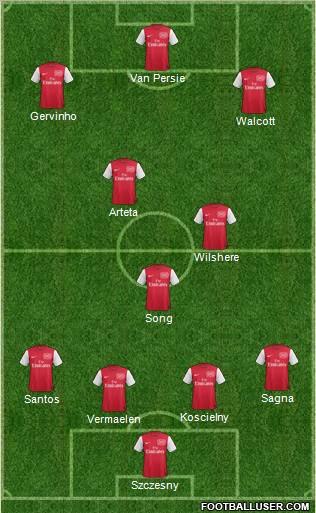 Arsenal Formation 2011