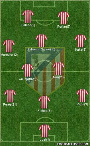 C. Atlético Madrid S.A.D. Formation 2011
