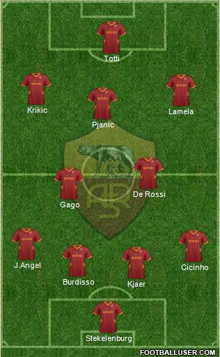AS Roma Formation 2011