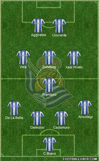Real Sociedad S.A.D. Formation 2011
