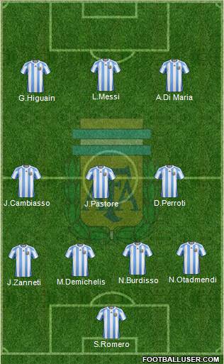 Argentina Formation 2011