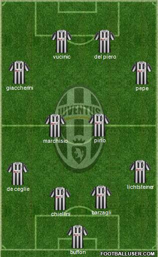 Juventus Formation 2011