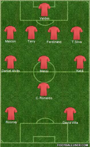 Champions League Team Formation 2011