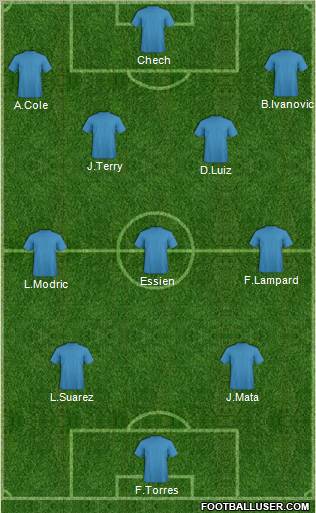 Dream Team Formation 2011