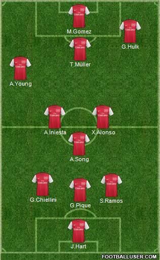 Arsenal Formation 2011