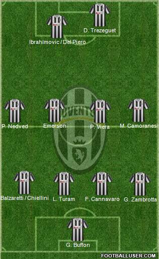 Juventus Formation 2011