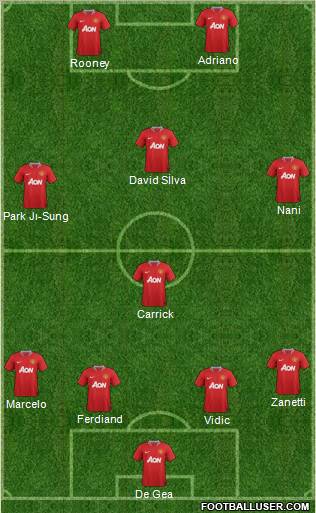 Manchester United Formation 2011