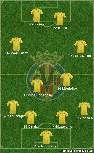 Villarreal C.F., S.A.D. Formation 2011