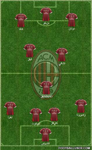 A.C. Milan Formation 2011