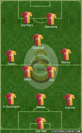 Galatasaray SK Formation 2011