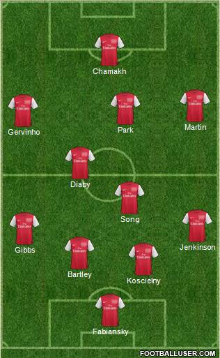 Arsenal Formation 2011