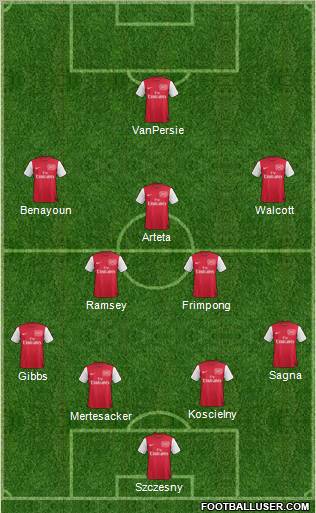 Arsenal Formation 2011